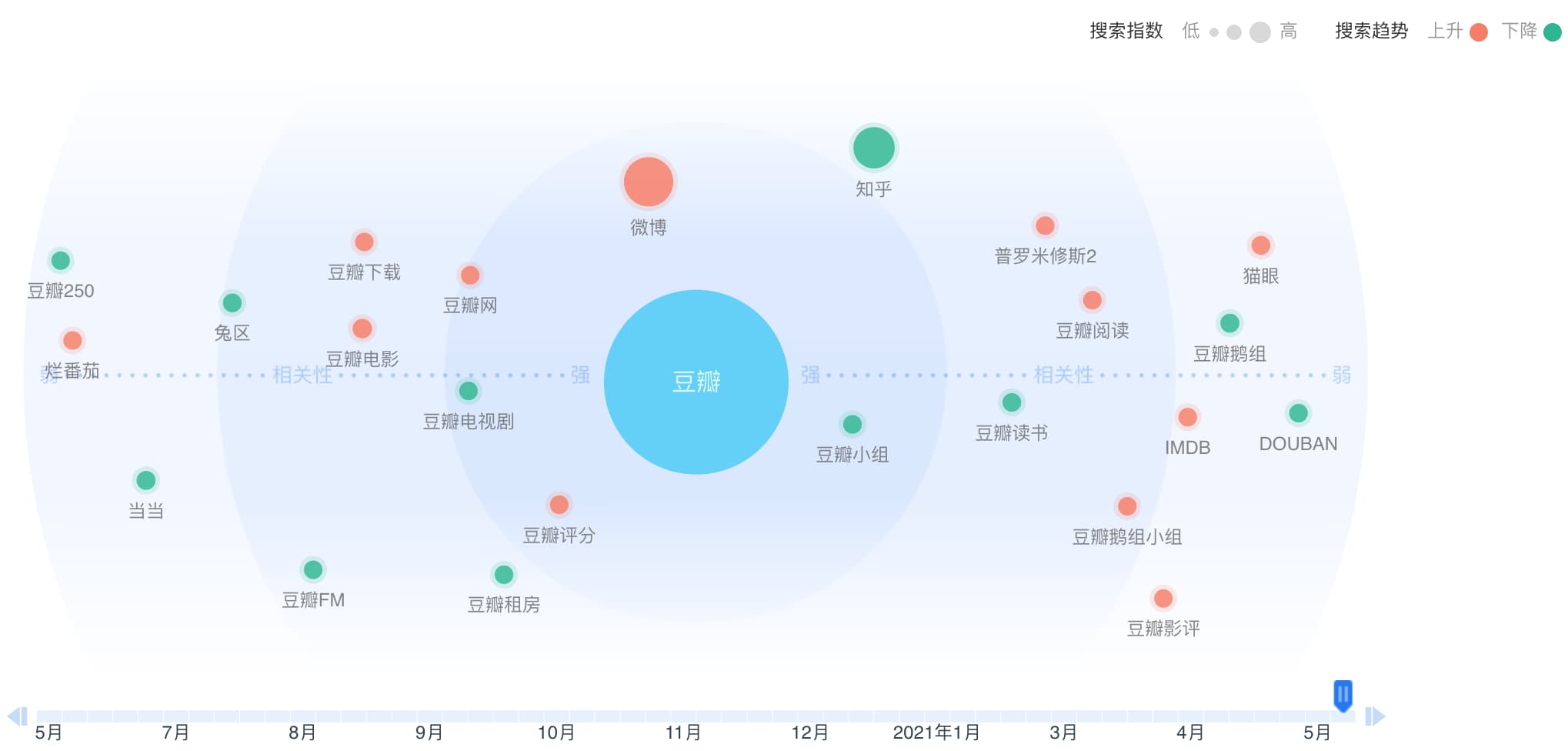 产品经理，产品经理网站